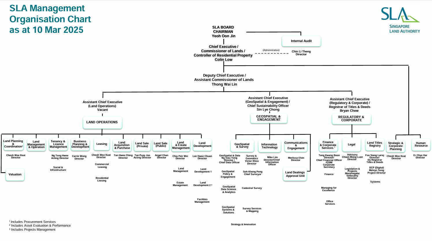 SLA Org Chart_10 Mar 25.png